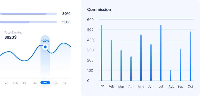 VPS performance dashboard